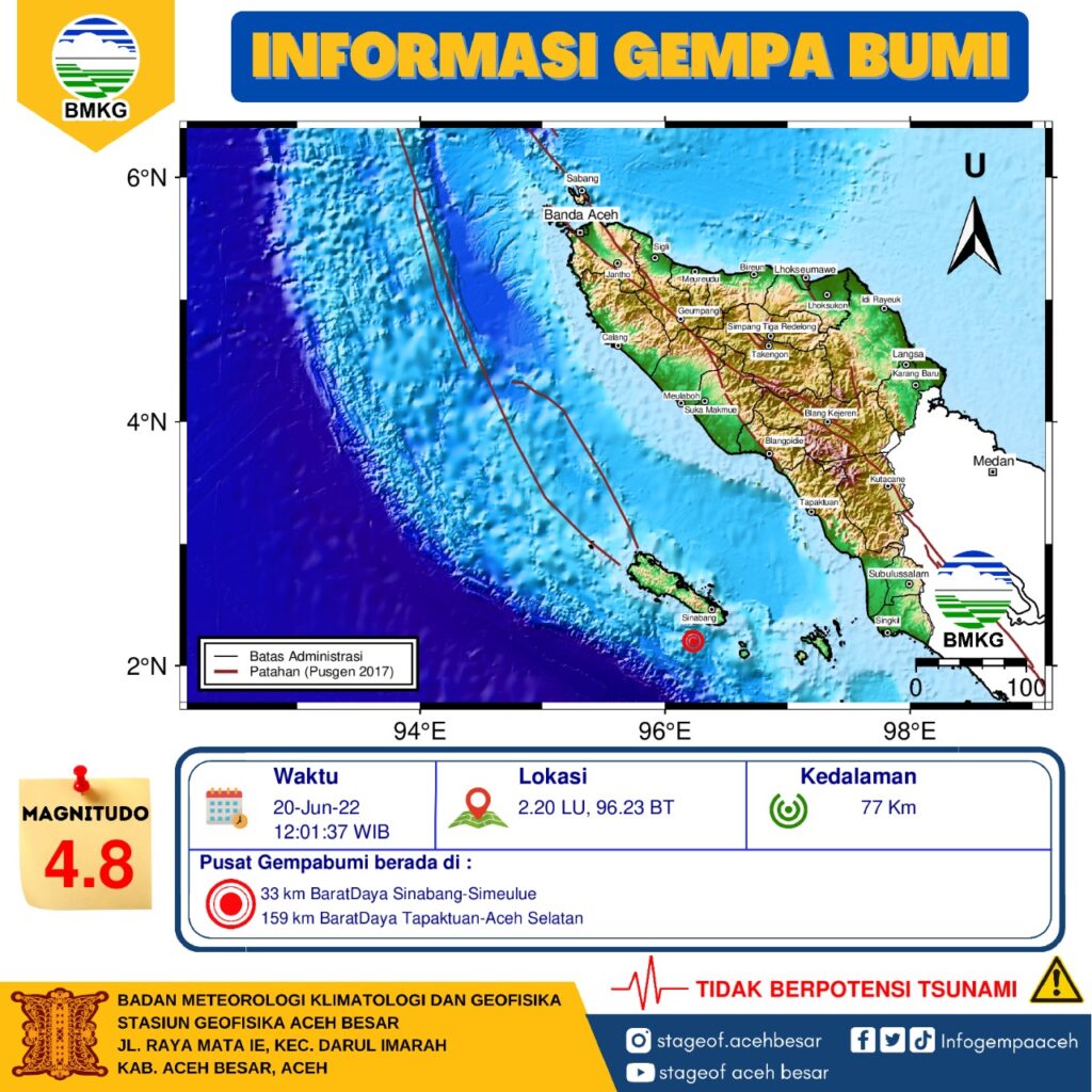 Ⓒ Hak cipta foto di atas dikembalikan sesungguhnya kepada pemilik foto