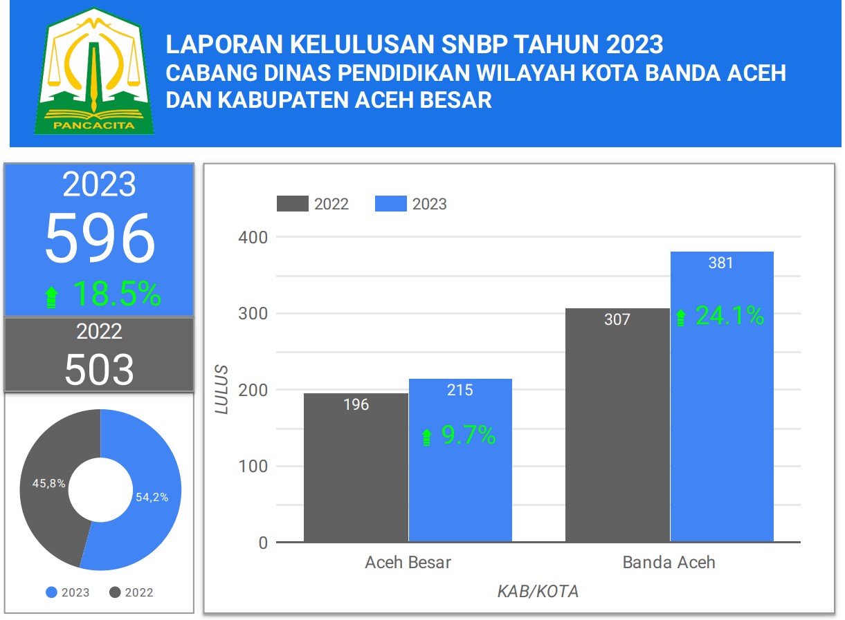 Ⓒ Hak cipta foto di atas dikembalikan sesungguhnya kepada pemilik foto